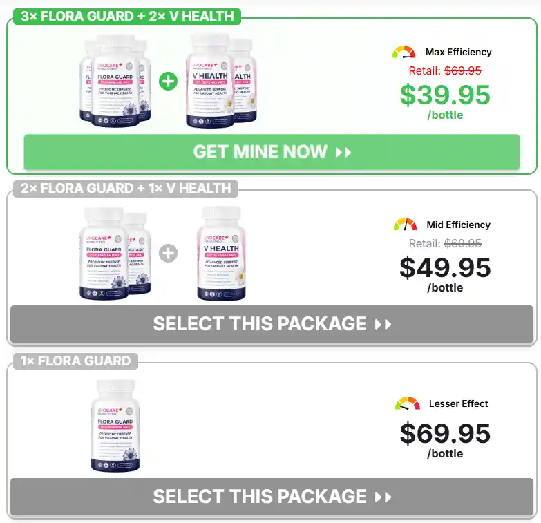 Urocare Flora Guard Pricing